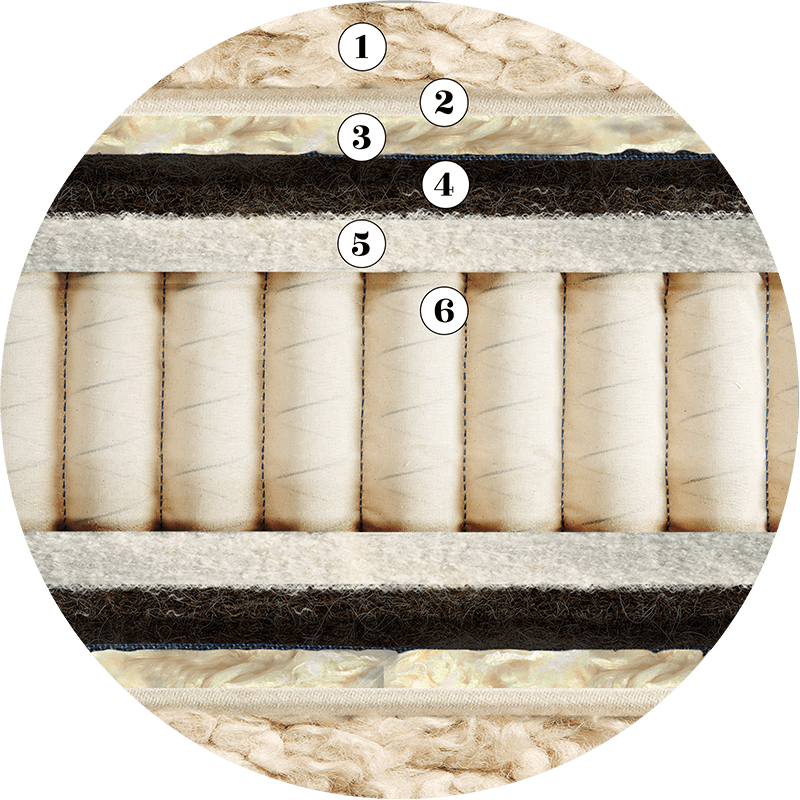 CONSTRUCTION AND UPHOLSTERY LAYERS OF THE ARTISAN BESPOKE 004