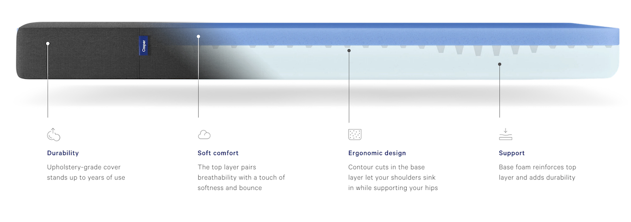 The casper essential mattress cutaway