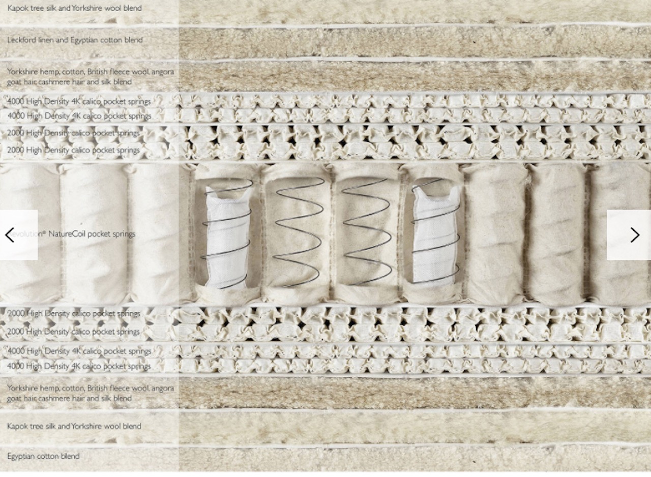 Cutaway of the John lewis Angora mattress