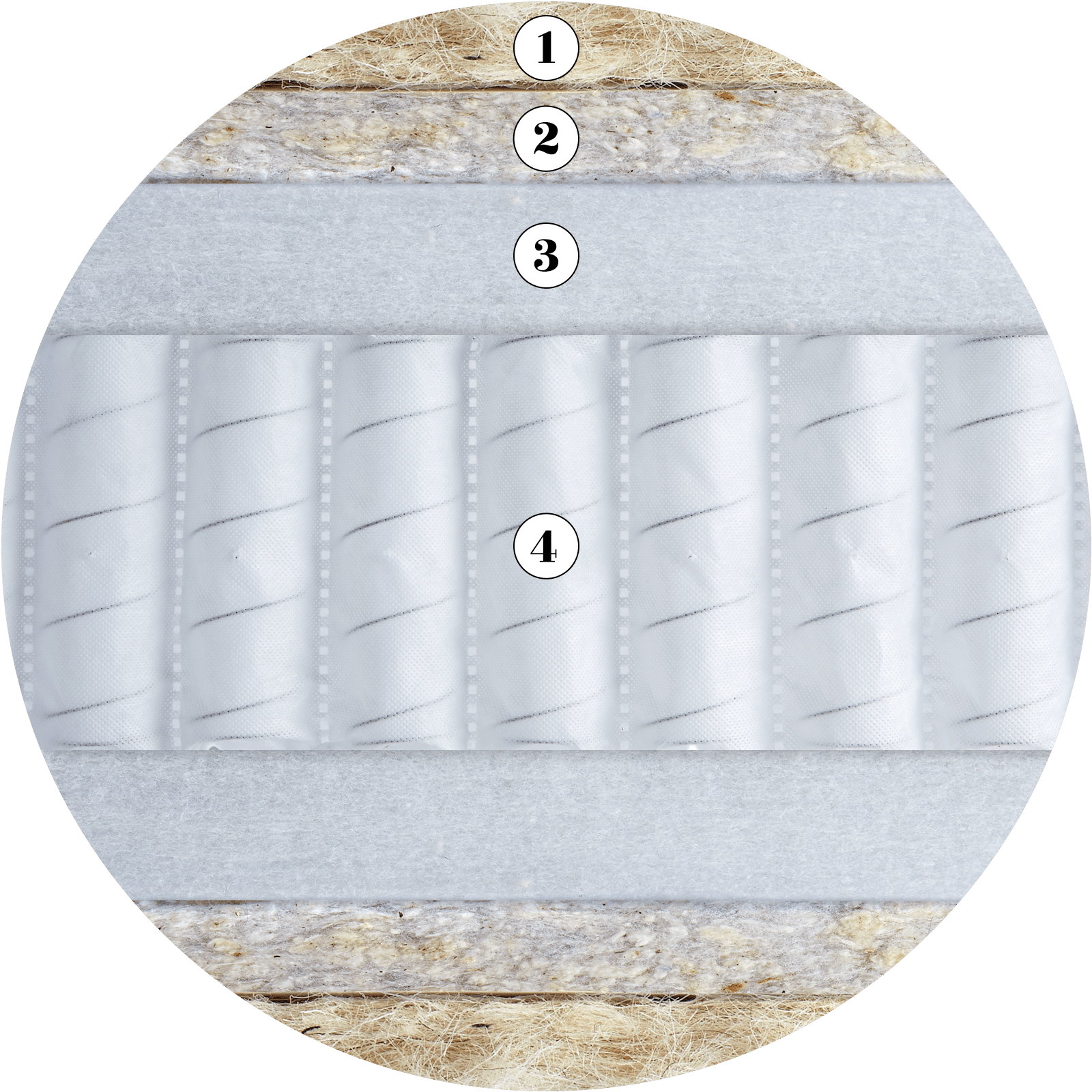 CONSTRUCTION AND UPHOLSTERY LAYERS OF THE JOHN RYAN EXPRESS