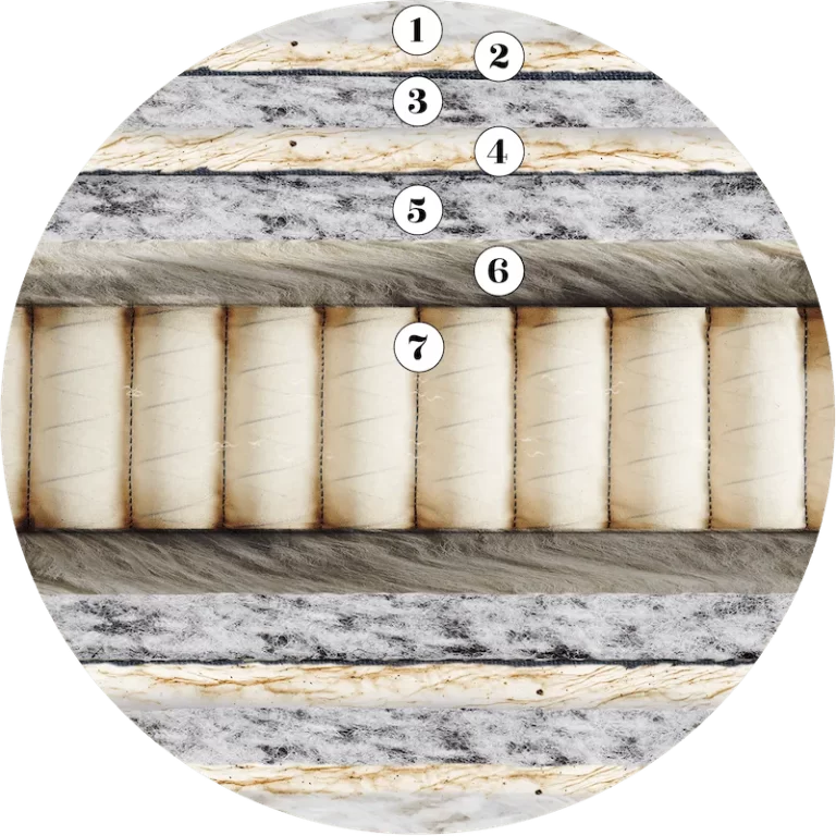 The layers in an Artisan 1500 medium firm mattress