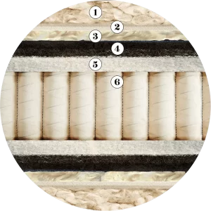 The layers of an Artisan Bespoke 004 1600 pocket spring mattress