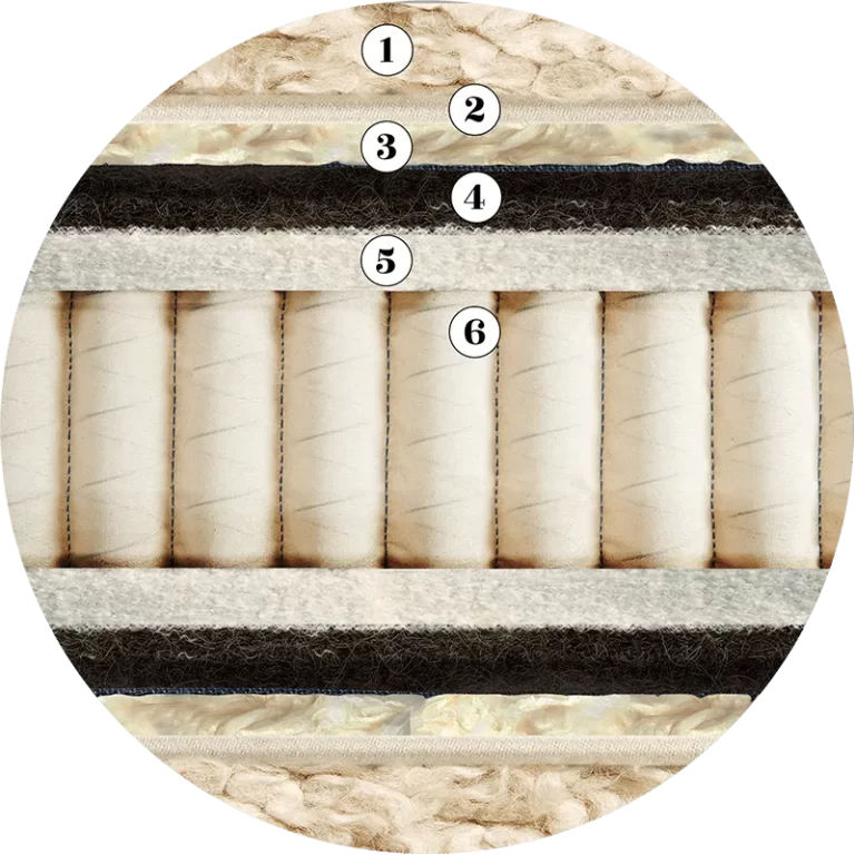 The layers of an Artisan Bespoke 004 1600 pocket spring mattress