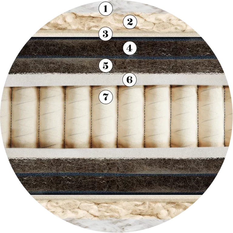 The layers of an Artisan Bespoke firm natural mattress