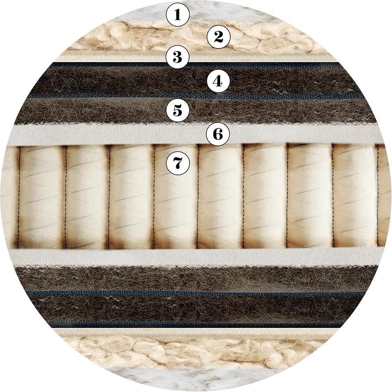 The layers of an Artisan Bespoke firm natural mattress