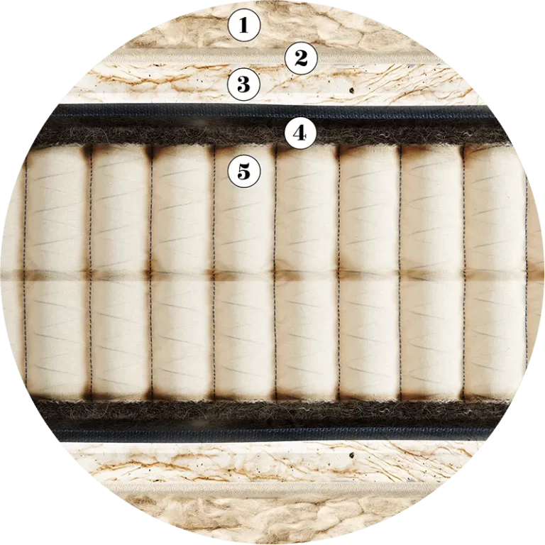 The layers of an Artisan Tailored Pocket 2000 mattress