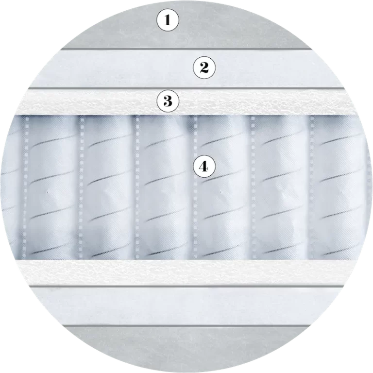 Origins Comfort 1000 Upholstery Layers Circle