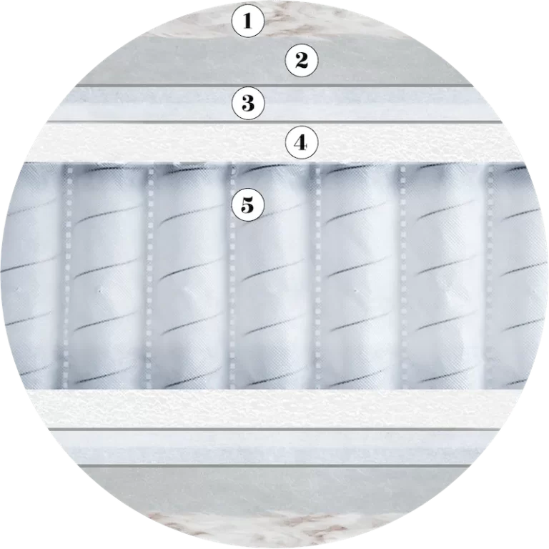 Origins Pocket 1500 Upholstery Layers Circle