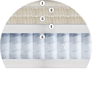 Origins Pocket Latex 1500 Layers Circle