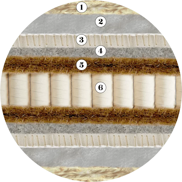 Vegan Mattress Upholstery Layers in our vegan mattress