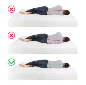 Diagram showing wrong and correct sleeping position on a mattress.